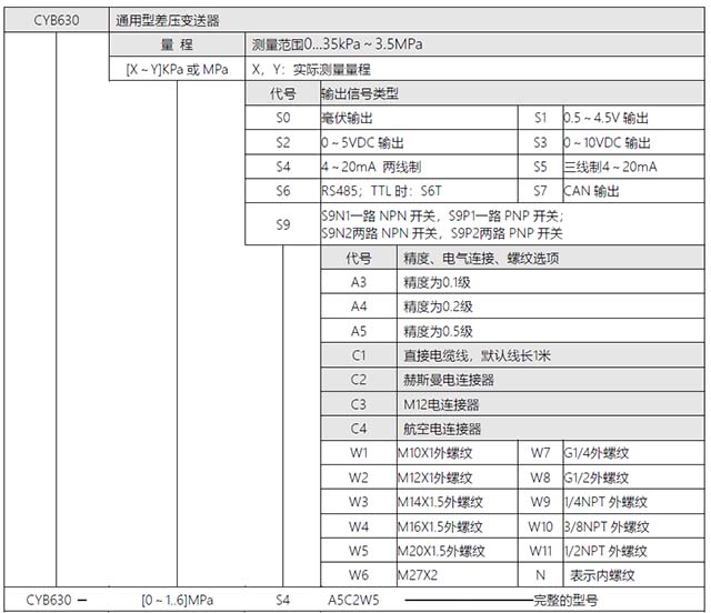 CYB630通用型差壓變送器選型表