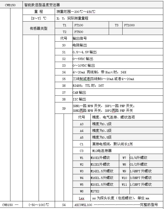 CWB150數(shù)顯溫度變送器選型表