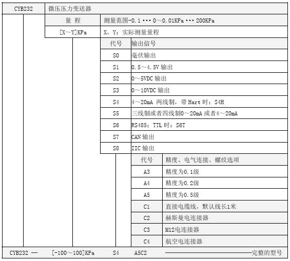 CYB232微壓壓力變送器選型表