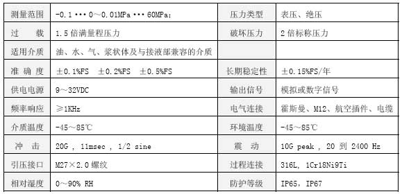 CYB23N技術(shù)指標