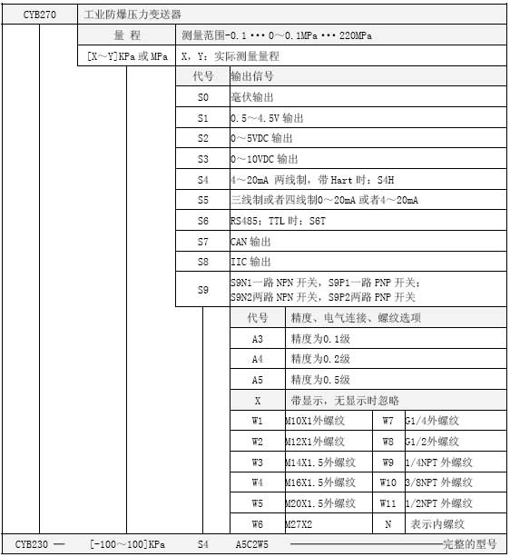 CYB270工業(yè)壓力變送器選型表