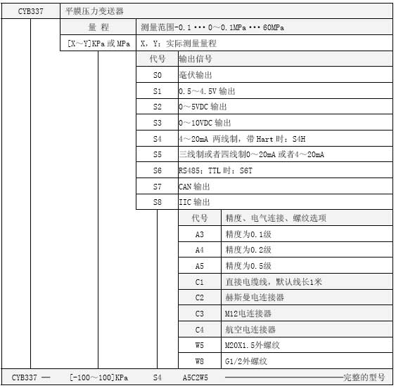 CYB337平膜壓力變送器選型表