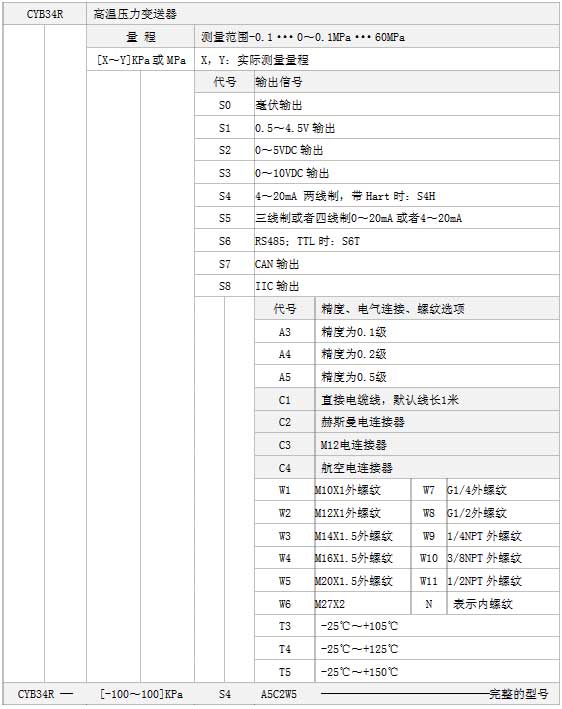 CYB34R高溫壓力技術(shù)選型