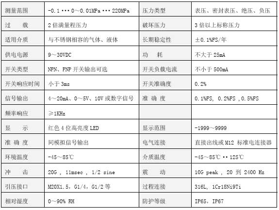 CYB350智能數(shù)顯壓力變送器技術參數(shù)