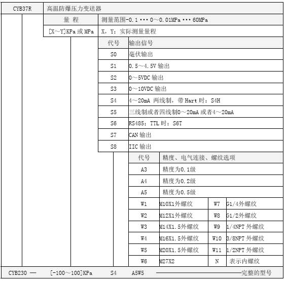 CYB37R高溫防爆壓力技術選型