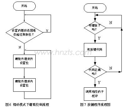 擺動(dòng)模式下磨臂控制流程/按鍵程序流程圖 