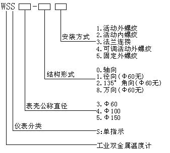 雙金屬溫度計(jì)型號(hào)命名