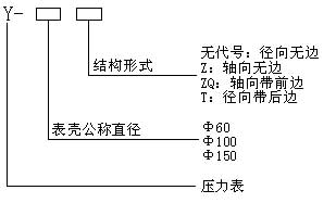 一般壓力表型號命名