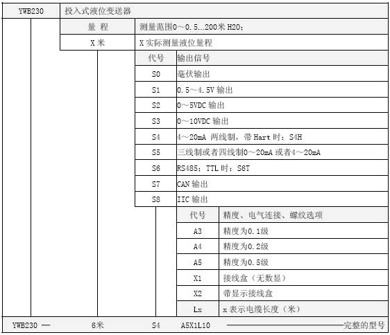 YWB230液位變送器選型表