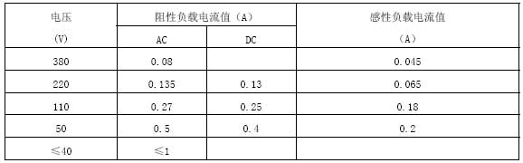 YXC磁助式電接點(diǎn)壓力表負(fù)載參考表