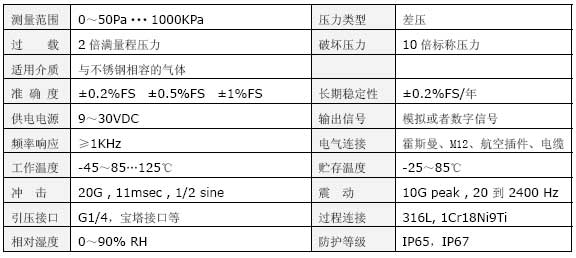 CYB530型氣體微差壓變送器技術(shù)參數(shù)